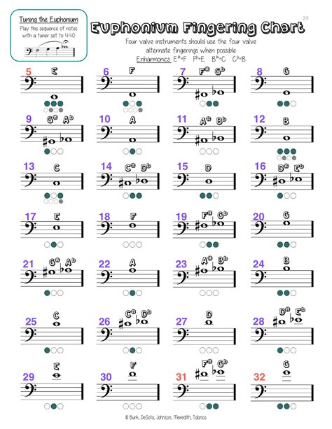 Free Printable Euphonium Fingering Charts Pdf