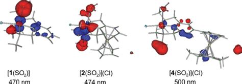 From Left To Right Electron Density Difference Plot For The Electronic