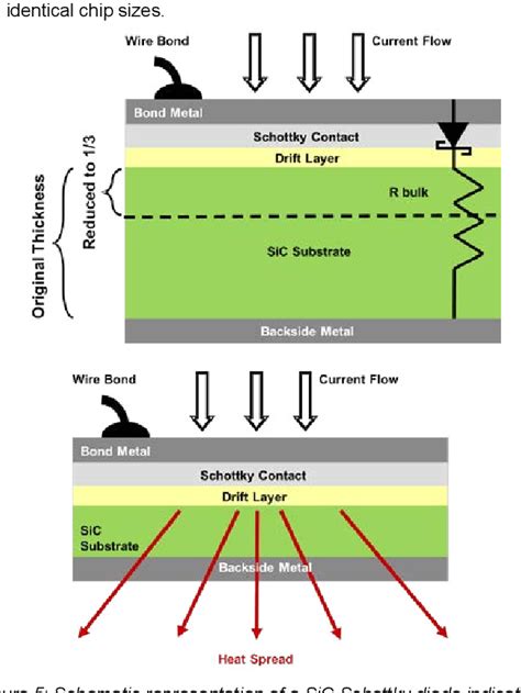 Figure From Advantages Of The V Sic Schottky Diode With Mps