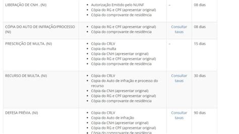 Como Recorrer De Multa Detran Ap Veja Como Apresentar Sua Defesa