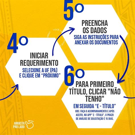 Dia 04 de Maio é o Último Dia para Regularizar ou Emitir seu Título de