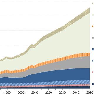 Projected global CO2 emissions from different sectors.¹ [The power ...