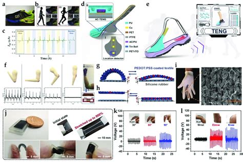 Applications Of Wearable Teng−based Biosensors For Motion A