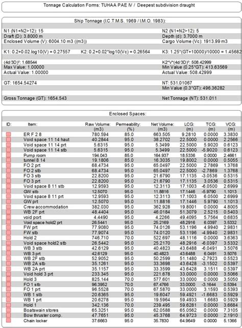 Tonnage Calculation