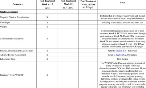 1 3 Post Dosing Follow Up Procedural Outline Ai444218 Download Table