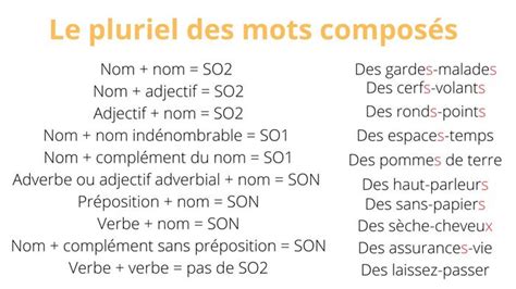 Le Pluriel Des Mots Compos S