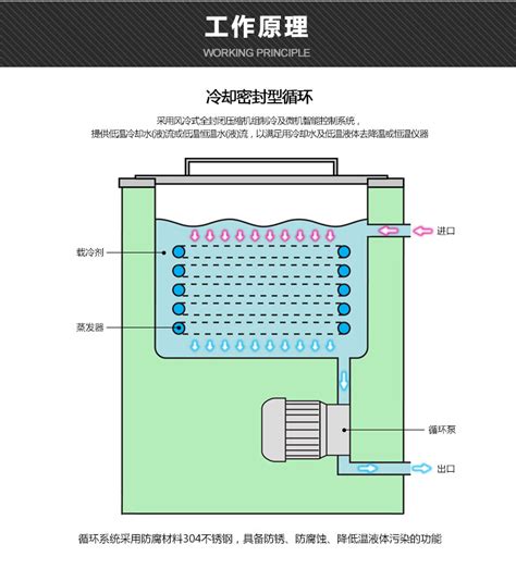 Dlsb 1010低温冷却液循环泵