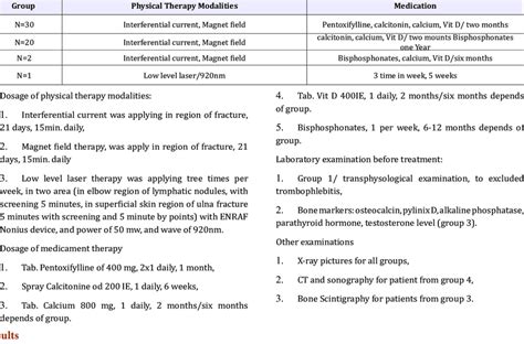 Physical therapy modalities and medication. | Download Table