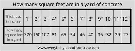 Concrete Cubic Yard Calculator Calculate Concrete Accurately