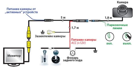 Схема подключения видеокамеры заднего хода на автомобиль
