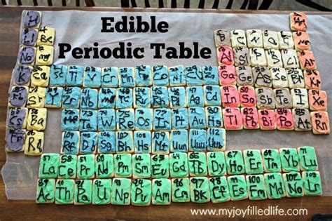 Activities And Resources For Learning About The Periodic Table Periodic Table Project Science