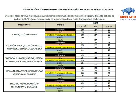 Harmonogram wywozu odpadów na rok 2023 oraz informacja o opłatach