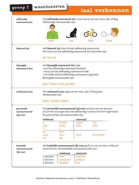 Taal Actief Hulpkaarten Taal Verkennen Groep 7