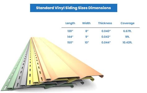 Vinyl Siding Sizes Types Dimensions Guide Designing Idea In