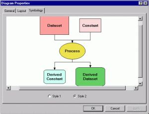 Arcgis Desktop Help Model Appearance Diagram Properties