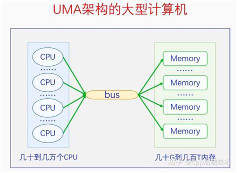 深入理解linux内存管理（超全面，收藏起来慢慢看） 知乎