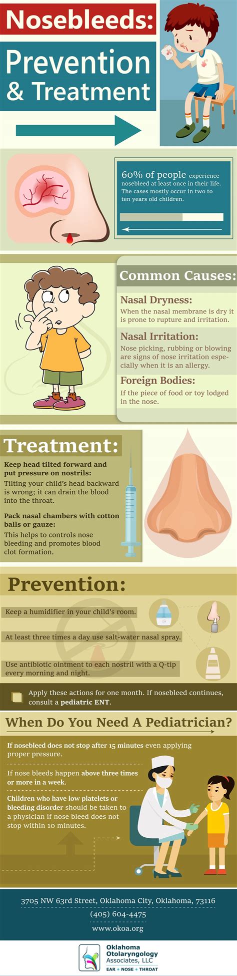 Nosebleeds Prevention Treatment Infographic