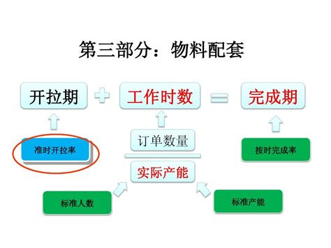 生产计划与物料控制pmc 咨询方案3word文档在线阅读与下载无忧文档