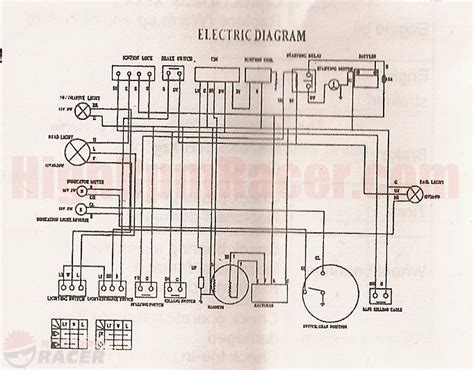 Schema Electrique Quad Atv Combles Isolation