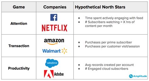 The Three Games Of Customer Engagement Strategy