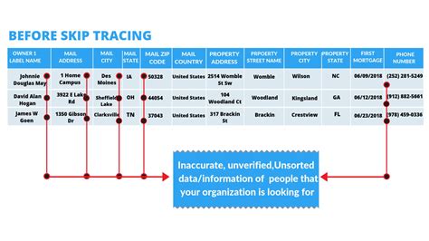 Skip Tracing Services Best Skip Tracing Company Bizprospex