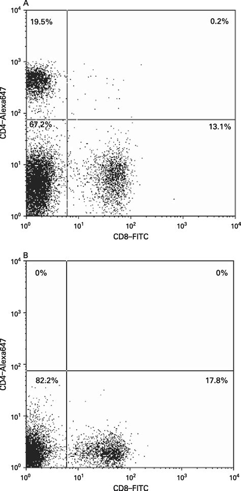 Depletion Of Cd4 T Cells Injection Of Anti Cd4 Monoclonal Antibody