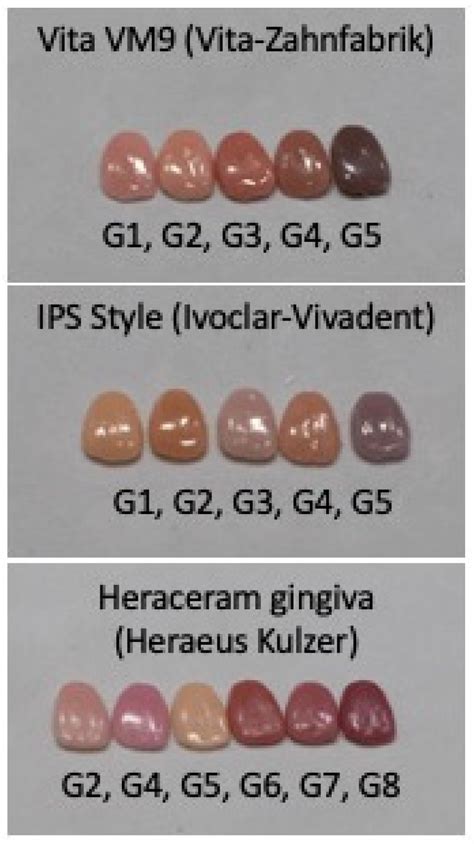 Materials Free Full Text Degree Of Standardisation In Ceramic