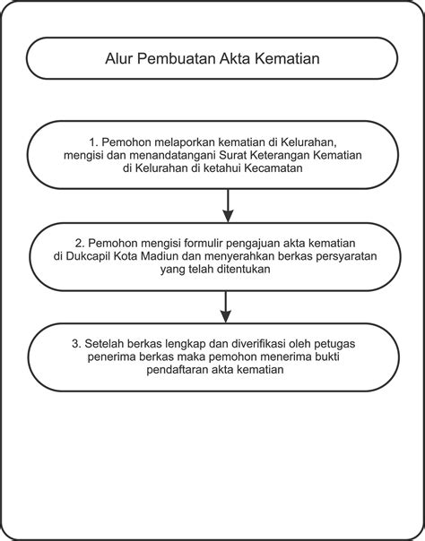 Cara Mengurus Surat Kematian Dari Rt Kumpulan Contoh Surat