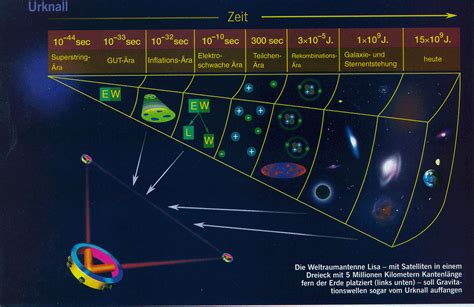 Gravity Waves