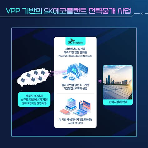 발전기 없는 가상 발전소 Vpp Sk에코플랜트 뉴스룸