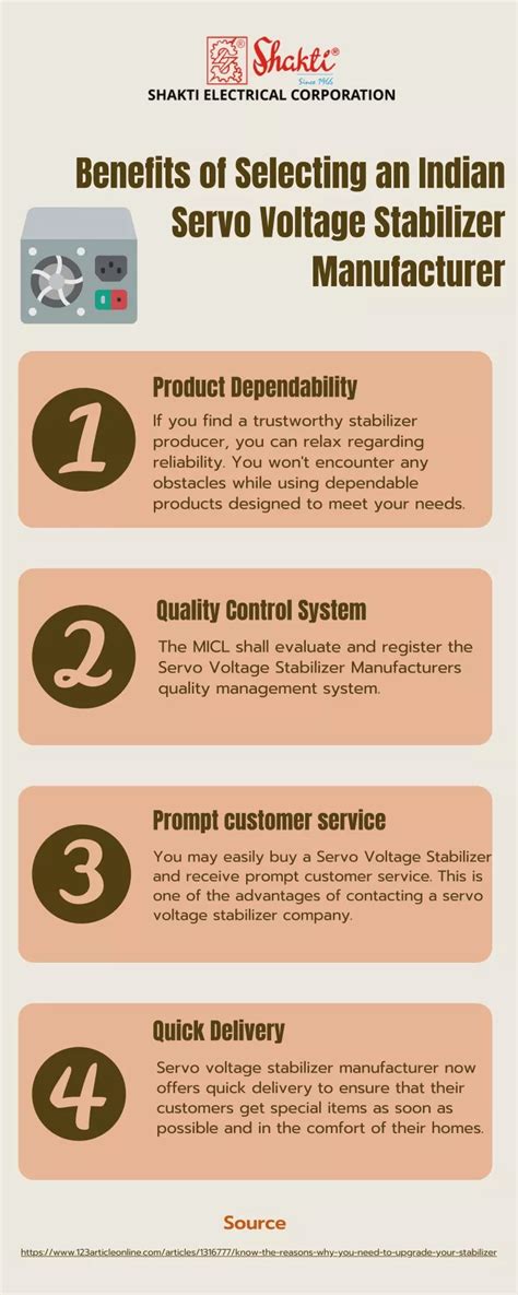 Ppt Benefits Of Selecting An Indian Servo Voltage Stabilizer