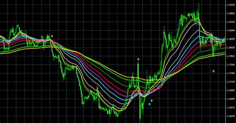 Forex Moving Average Ribbon Indicator Star Mas Tt For Metatrader