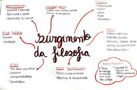 Mapa Mental Surgimento Da Filosofia Enem Mapa Mental Filosofia Mapa