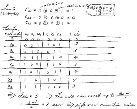 Solved Show That The Linear Block Coding For This Example