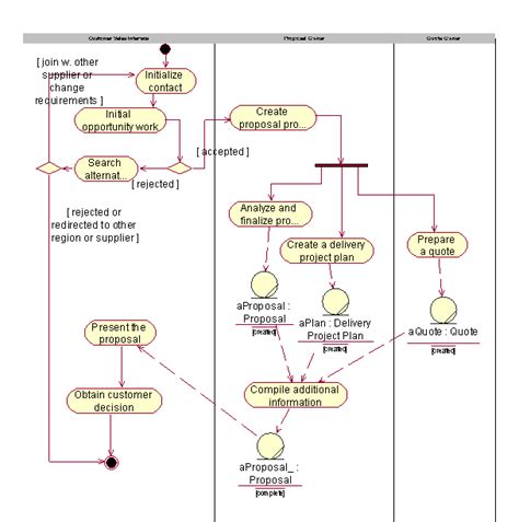 Work Guidelines Business Object Modeling Workshop