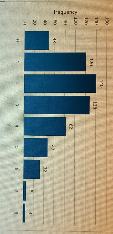 Solved find the mean of the histogram | Chegg.com