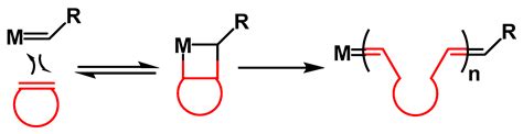 Polymers Free Full Text Large Rapid Swelling Of High Cis Polydicyclopentadiene Aerogels