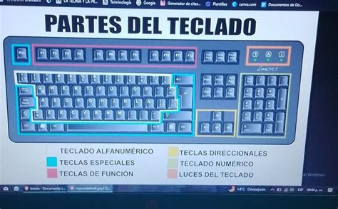 Cuáles Son Las Partes Del Teclado Y Su Función Brainlylat