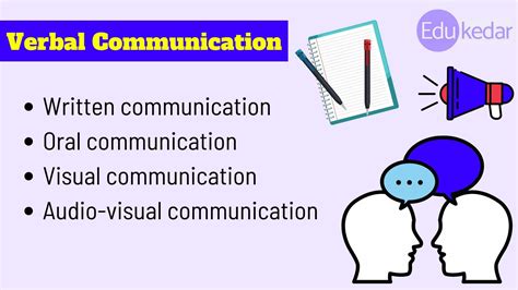 Forms Of Non Verbal Communication