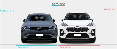 Dimensions Mazda Mx Present Vs Kia Sportage