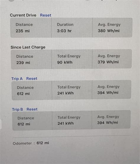 I Drove With 100 326 Miles Of Battery Life And Arrived At The