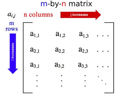 Opencv Multiply Matrix By Matrix Johnathan Dostie S Multiplying Matrices