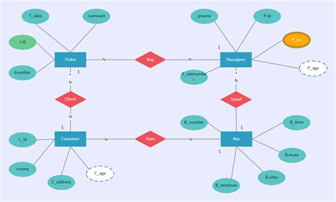 Er Diagram For Bus Management System Entity Tour Erd Ermodel