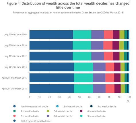 Total Wealth In Great Britain Office For National Statistics