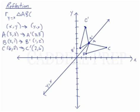 Reflection Examples Geometry