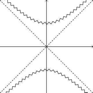 1: Description of the whole spacetime manifold in Kruskal coordinates ...