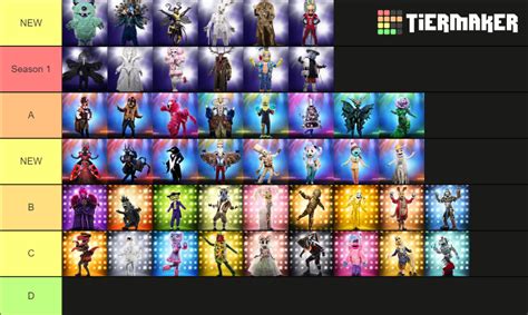 The Masked Singer Costumes Seasons 1 3 Tier List Community Rankings