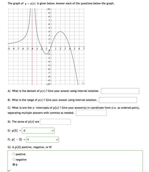 Solved The Graph Of Y P X Is Given Below Answer Each Of Chegg