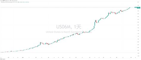 Phyrex On Twitter 而且从 Eth 交易所抛压和提现的数据来看，虽然价格的变动导致了更多的筹码在寻求离场的机会，但是相对