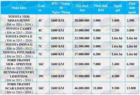Công ty cho thuê xe Mẫu báo giá thuê xe theo tháng Đảm bảo tiết kiệm và